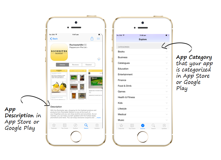 Creating An Ideal Mobile App Description Tao Of Shop Support